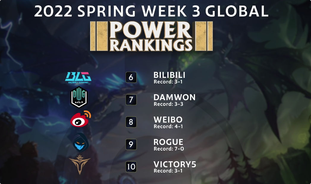 RGE轻取TL，Inspired爆发神勇的简单介绍