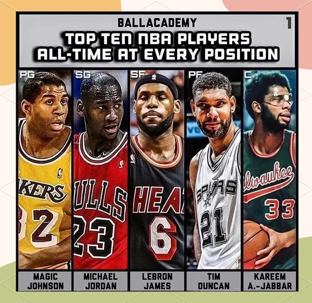 关于篮球明星大赛:最佳阵容阵容再度出炉的信息 关于篮球明星大赛:最佳阵容阵容再度出炉的信息