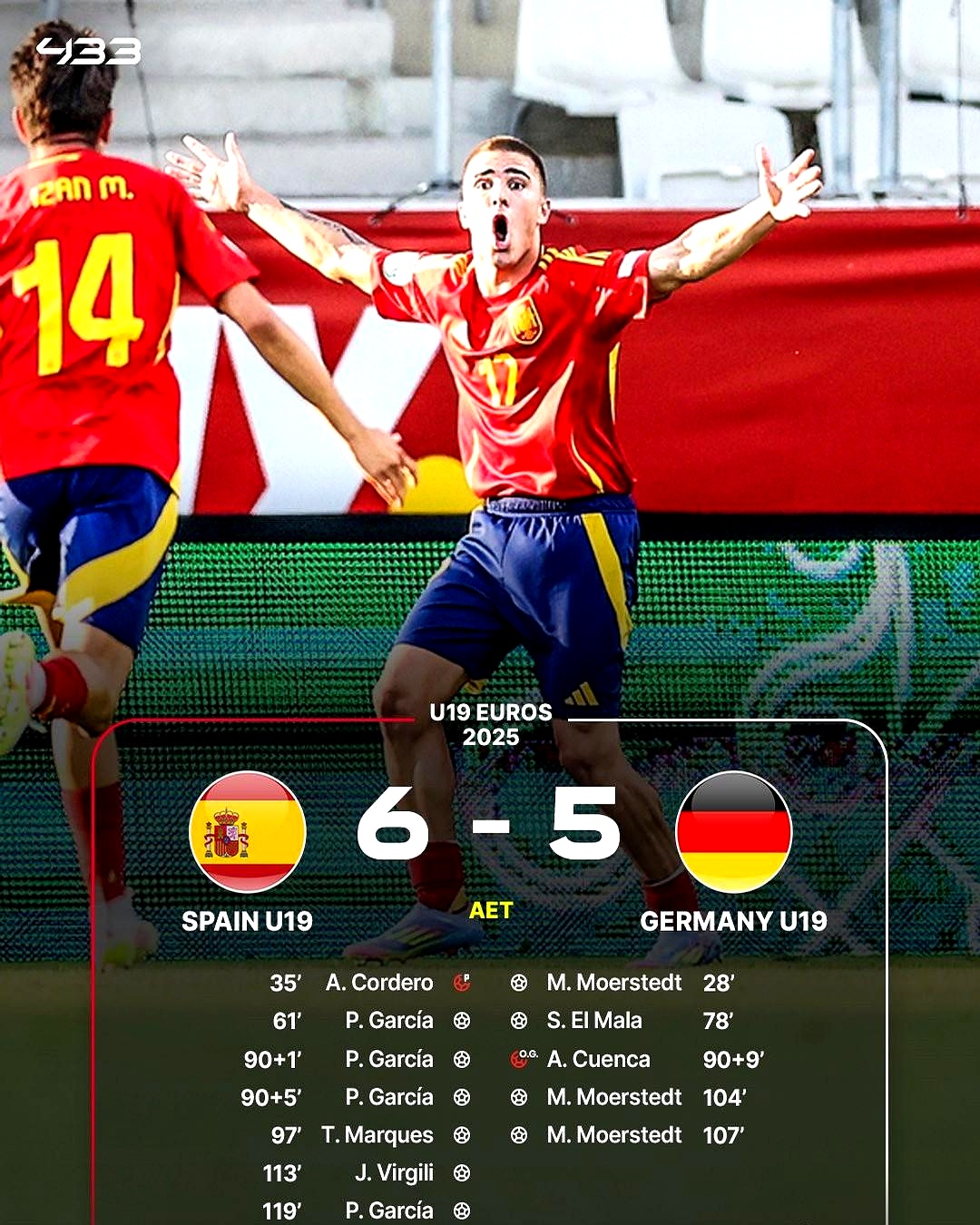 包含西班牙国家队连续取胜，士气飙升的词条