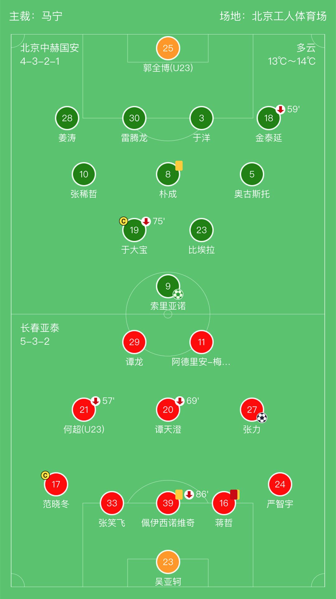 关于亚泰客战国安，实力对比谁更胜一筹？的信息